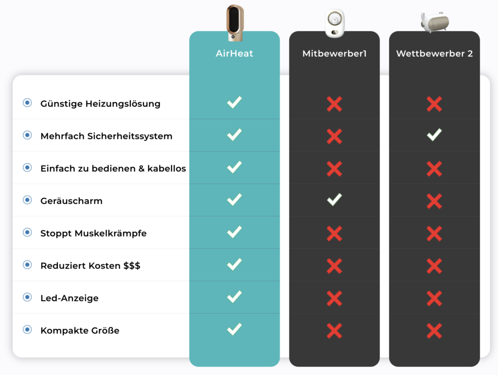 Besonderheiten von AirHeat